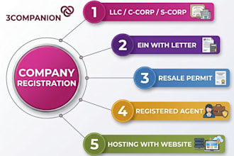 register non US resident llc company formation and get ein