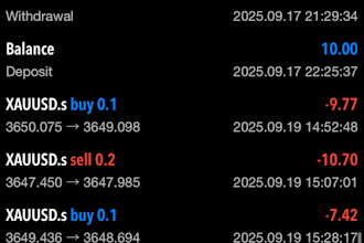 provide professional technical analysis on US indices