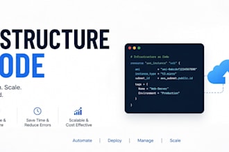 automate cloud infrastructure using terraform, ansible, infrastructure as code
