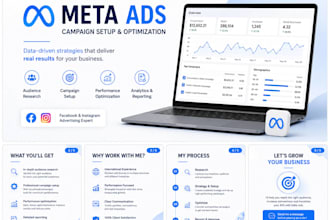 be your meta ads manager