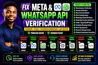 fix meta business verification, whatsapp api, domain verification and meta pixel