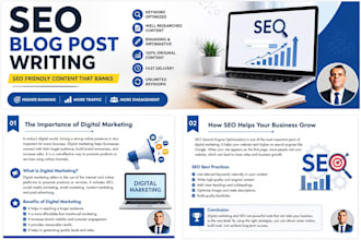 write SEO optimized amazon product descriptions