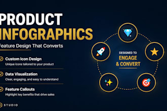 create professional amazon product infographics and feature highlight images
