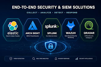 perform cybersecurity soc threat hunting edr, siem and soar and risk assessment