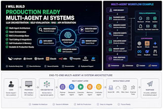 build a production multi agent ai system with llm orchestration