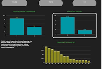 build sql dashboards and python data analysis for business