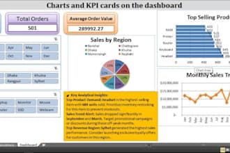 build automated excel financial model  and payroll tracker