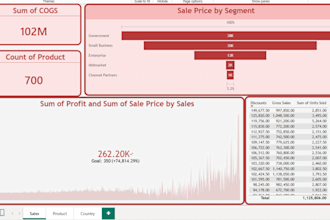 create power bi dashboards