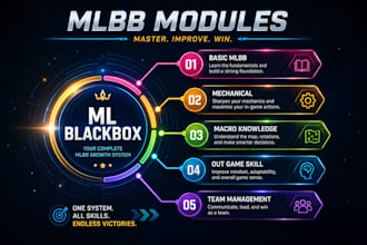 your personal coach or play ur mobile legends from expert indo tier 2 coach