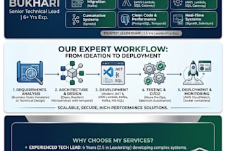 create apis softwares integrate apis automate