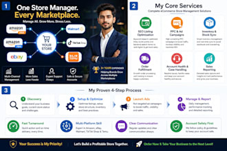 manage amazon fba fbm and ecommerce stores