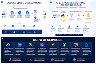 build ai and cloud solutions using python, genai, machine learning and gcp