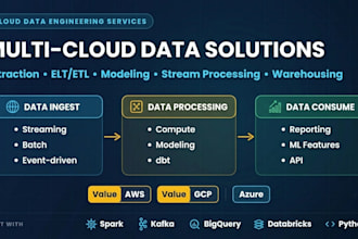 provide end to end data engineering services