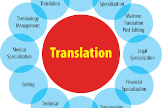 translate english to turkish and turkish to english manually