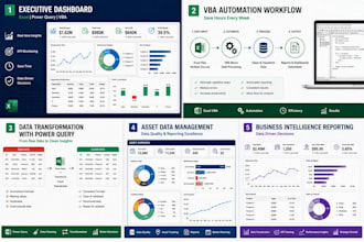 excel vba automation and power query expert