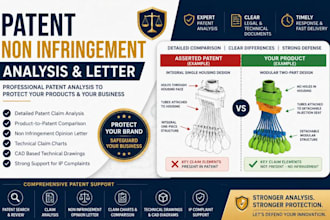 prepare a patent non infringement analysis IP complaints