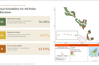 do gis mapping and spatial analysis for agriculture and forestry projects
