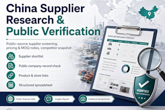 china market product supply analysis