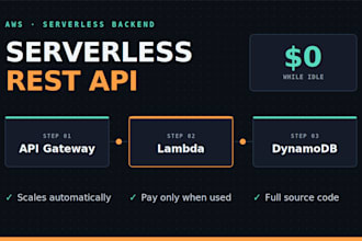build your serverless rest API with AWS lambda and dynamodb