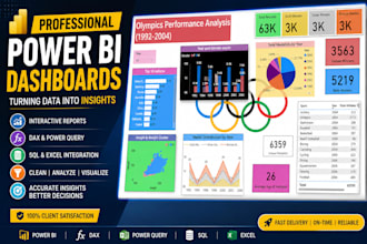 create professional power bi dashboards and reports