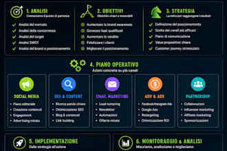 create a complete digital marketing strategy