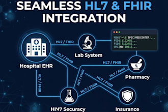 develop hl7 and fhir healthcare integration pipelines