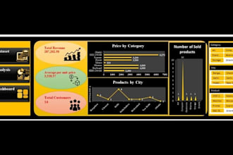 create interactive excel dashboard with kpis and slicers