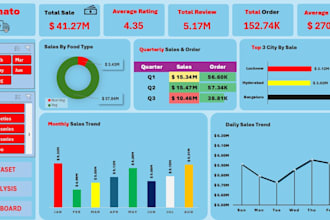 provide excel and powerbi data analysis sql data preparation
