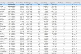 help with spreadsheet and data management
