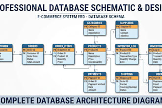 create professional erd, er diagram, uml, dfd,  use cases, eui, uiuml