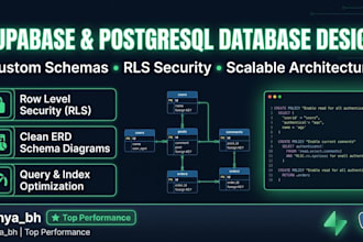 design and build postgresql database schemas for supabase