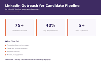 do linkedin outreach for candidate pipeline building