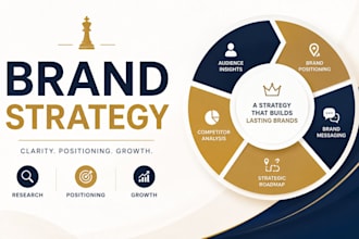 create a complete brand strategy, positioning and messaging