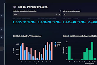 build a professional power bi dashboard with clean dax