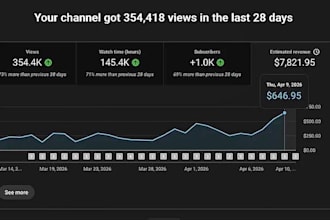 complete youtube channel monetization promotion