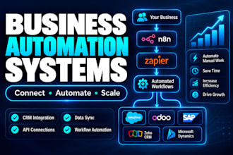setup zapier, n8n automation, salesforce, odoo, sap, zoho CRM