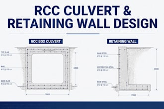 design and analyze rcc culverts, retaining walls, and drainage structures