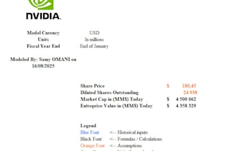 build a 3 statement financial model or dcf valuation in excel
