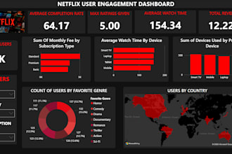 create an interactive power bi dashboard and analyze data