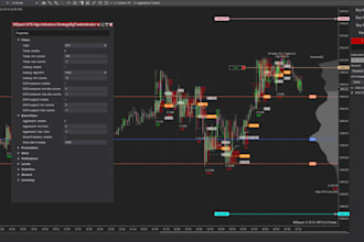 create a custom ninjatrader 8 indicator in ninjascript