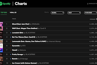 chart your spotify music and real engagement top 100 spotify chart