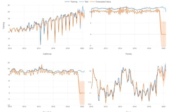 do time series forecasting using arima, sarima, prophet, and machine learning