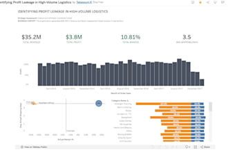 audit your business data and build a bi reporting system