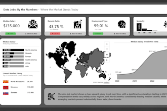 build a power bi dashboard for your business