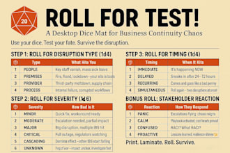create a business continuity plan from scratch