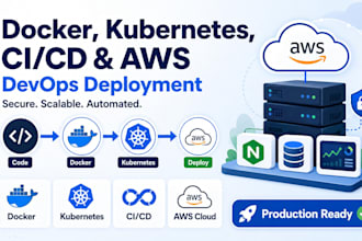 set up docker kubernetes ci cd and aws devops deployment