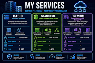 configure your servers and storages