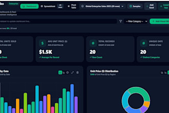 help with data analytics and visualization