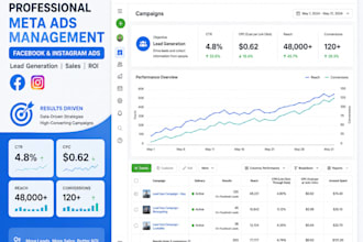 create and manage high converting meta ads campaigns