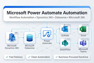 create microsoft power automate cloud flows for your business